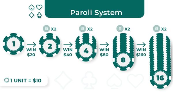 paroli syatem